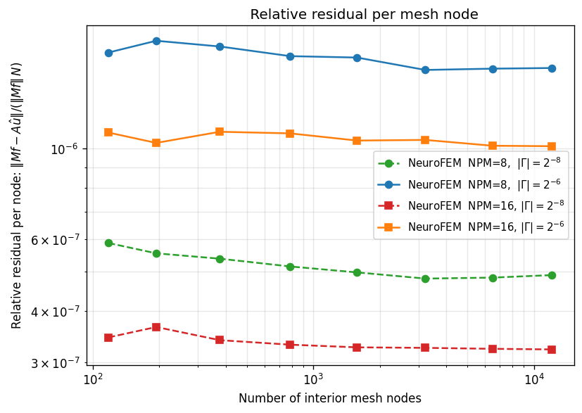 System residual plot