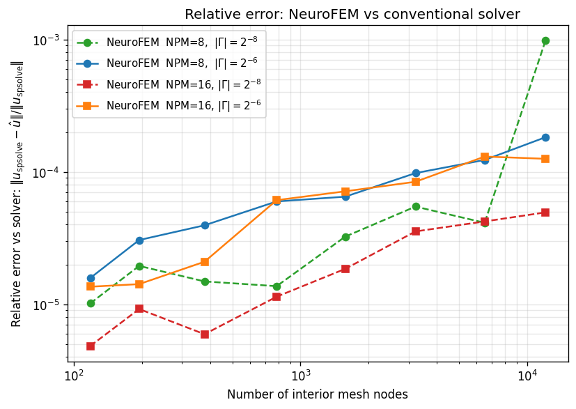 Solver discrepancy plot